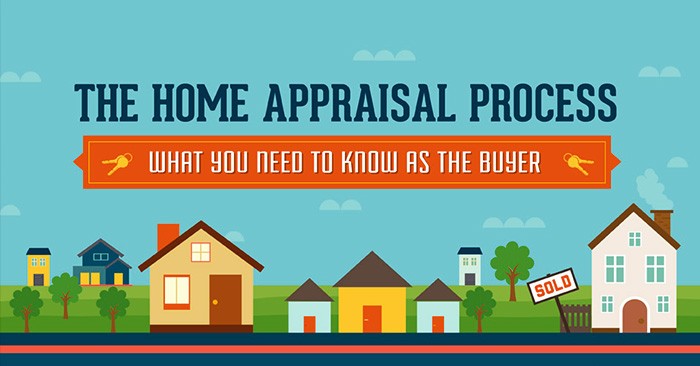 Home Appraisal Process Steps